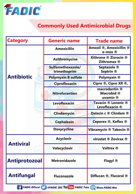 Hepatotoxic antibiotics list