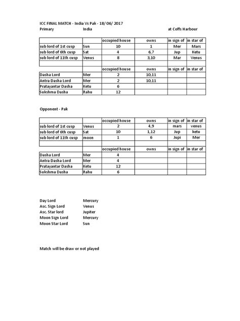 Astrological analysis predicting a draw between Sri Lanka and UAE in an ...