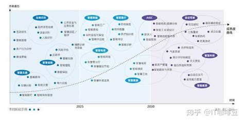 2022中国ai计算力报告 智能算力超过通用算力 知乎