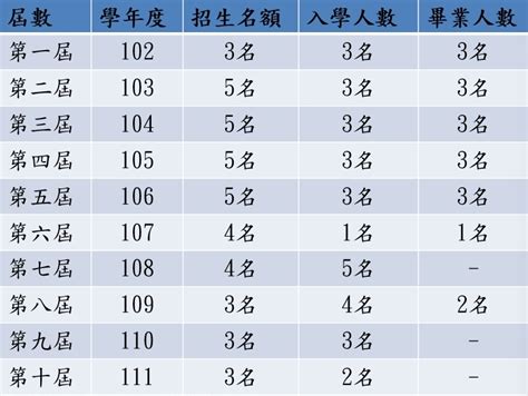 臨研所臨床資訊組 長庚大學 臨床資訊與醫學統計研究中心