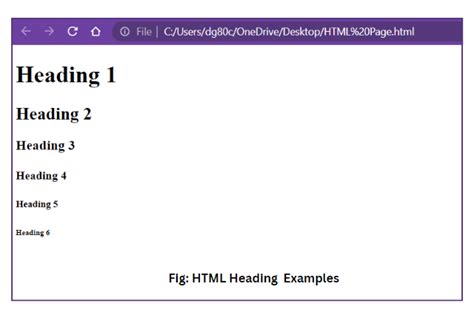 HTML Headings Understanding H1 To H6 Tags Scientech Easy