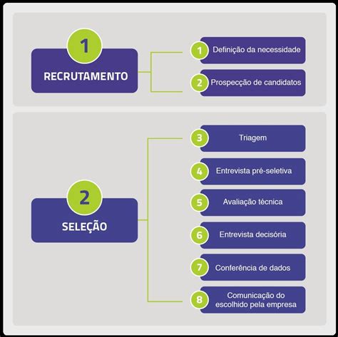 Mapas Mentais sobre RECRUTAMENTO E SELEÇÃO Study Maps