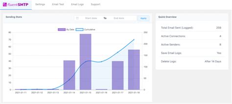 Fluent SMTP vs WP Mail SMTP: Which Is the Best SMTP Plugin?