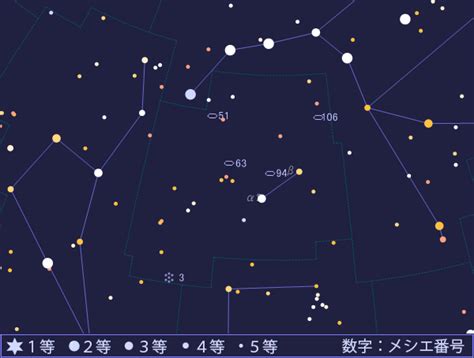 りょうけん座 星のこと