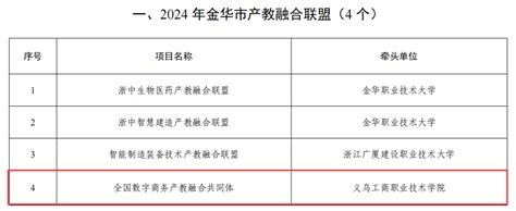 学校十三个项目获批金华市产教融合“五个一批”项目 义乌工商职业技术学院