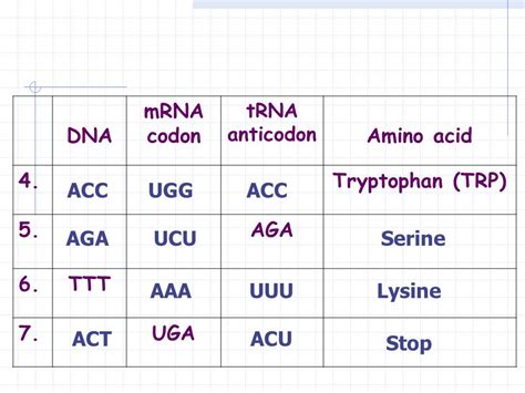 Amino acid sequence chart mrna - mennibht