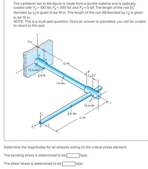 Solved The Cantilever Bar In The Figure Is Made From A