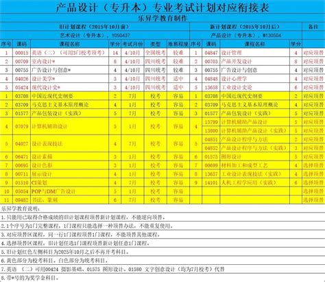 四川省小自考之西华大学产品设计专业本科小自考简介厦门乐昇学教育咨询有限公司