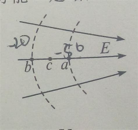 homework and exercises - Electric potential at a point - Physics Stack ...