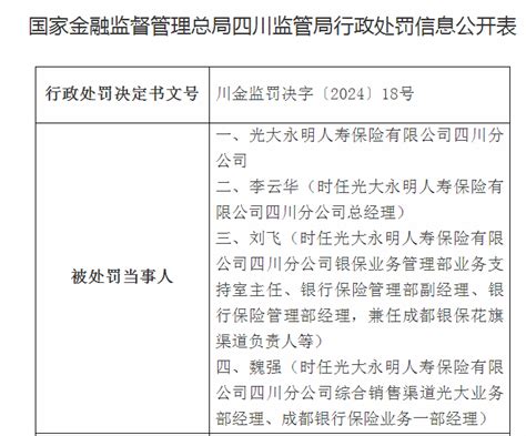 光大永明人寿四川分公司因财务数据不真实遭罚 两名银保责任人终身禁入保险业 保险 金融界