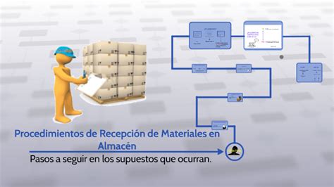 Tipos De Recepcion