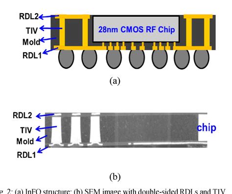 Figure 2 From Power Saving And Noise Reduction Of 28nm CMOS RF System