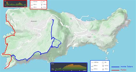 Capri | SorrentoHiking