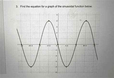 Solved Find The Equation For A Graph Of The Sinusoidal Chegg