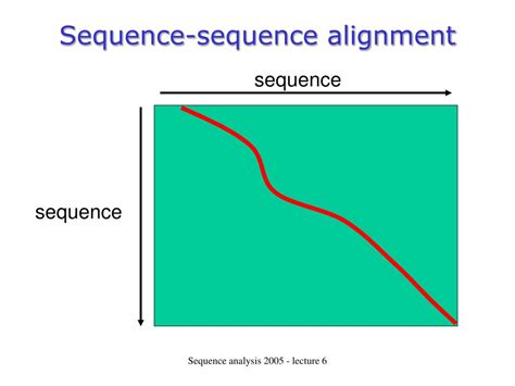 Ppt Sequence Analysis Course Powerpoint Presentation Free Download