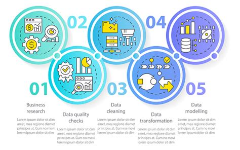 Modèle Dinfographie De Cercle De Processus Dexploration De Données