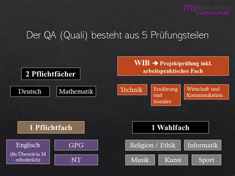 Qualifizierender Mittelschulabschluss Mittelschule Königsbrunn