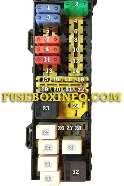 Ford Taurus Fuse Box