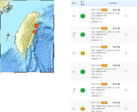 半夜連6震！地震監測yt湧20萬人 鄉民嚇：2024年度代表字已定 生活 工商時報