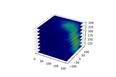 Python Plot 4d Data Heatmap In Python