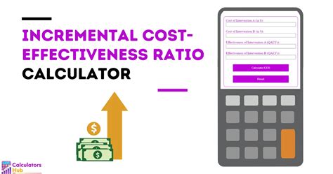 Incremental Cost Effectiveness Ratio Calculator Online