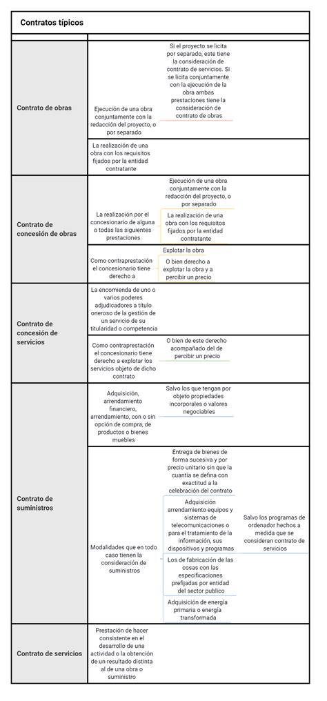 Esquemas De La Ley De Contratos Del Sector Publico