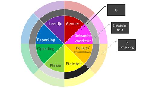 Diversiteit Naar Een Inclusieve Organisatie In Stappen Orange