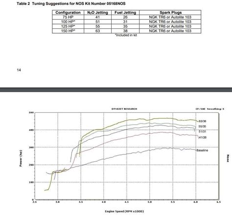 Motorcycle Nitrous Jetting Chart Reviewmotors Co