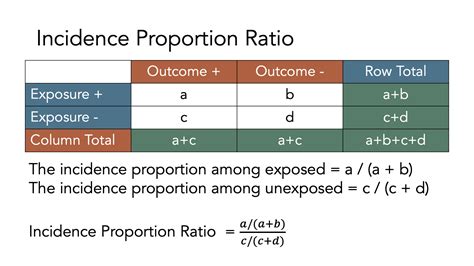 6 Measures Of Association R For Epidemiology