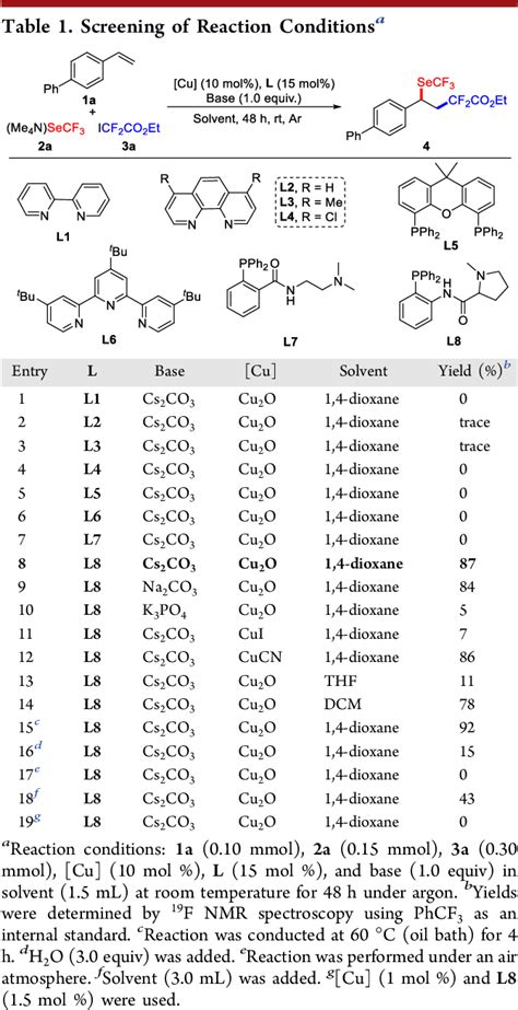 Table From Copper Catalyzed Radical