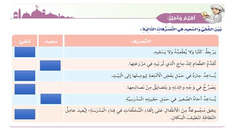 حل درس القلب الرحيم تربية اسلامية للصف الخامس الفصل الدراسي الثاني