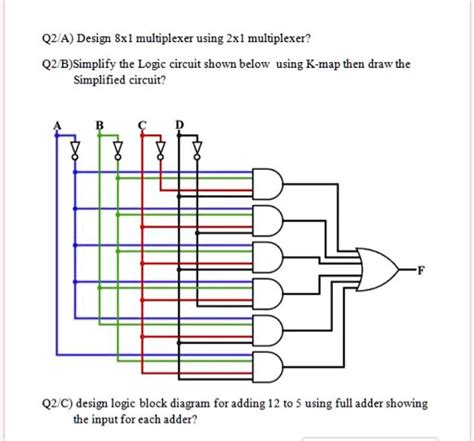 2x1 Mux Using Half Adder