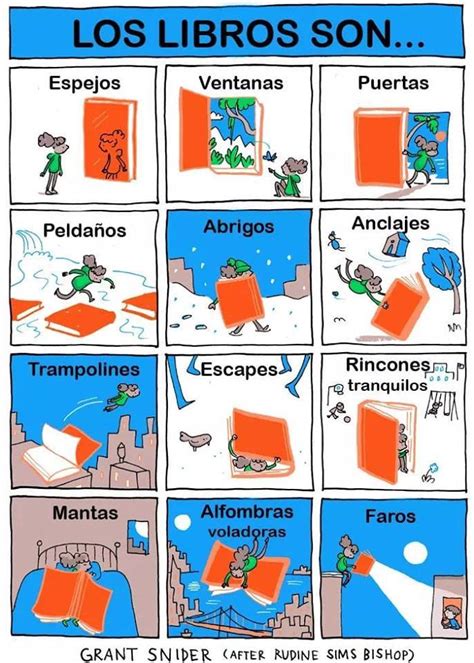 El Viajero De Las Letras Los Libros Son