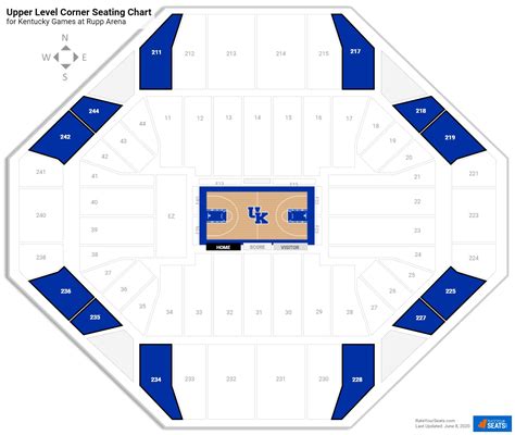 Rupp Arena Wwe Seating Chart A Visual Reference Of Charts Chart Master