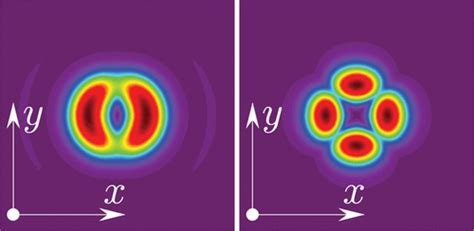 Spinorbit Coupled Polariton Condensates In A Radially Periodic Potential Multiring Vortices