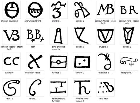 Alchemical Emblems, Occult Diagrams, and Memory Arts: Alchemy Symbols