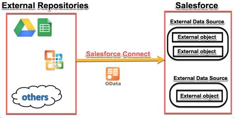 What Is Object And Fields In Salesforce Einstein Hub SalesForce Guide