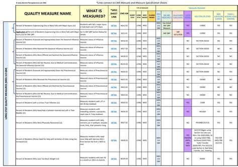 Toolbox Cms Quality Measure Program Resources Montero Therapy And