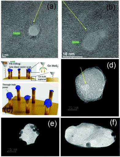 Hybrid Plasmonic Nanostructures Based On Controlled Integration Of Mos