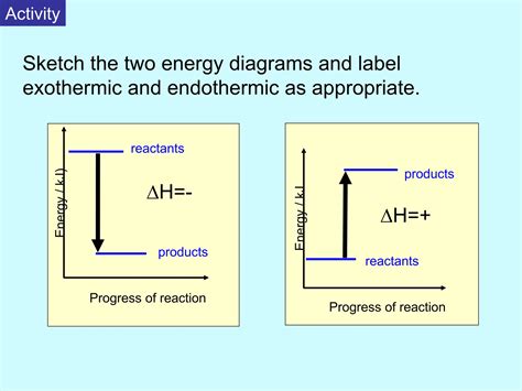 Exothermic And Endothermic Reactions Ppt Ppt