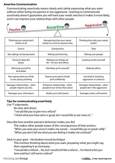 Aggressive Passive And Assertive Behaviour Worksheets