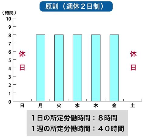 10分で分かる！選択的週休3日制の導入方法（書式・規定例あり） 労働問題com