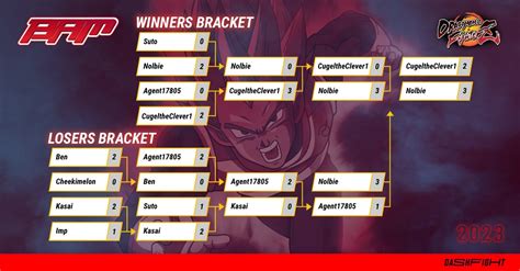 DashFight On Twitter Top 8 DBFZ Players At BAM13 Nolbiee