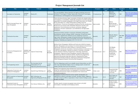 (PDF) Project Management Journals List ITEM Title Type Publisher Country Aims and Scope ...