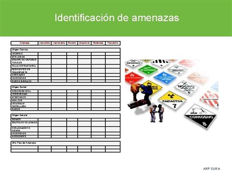 Anlisis De Amenazas Nivel De Riesgo Y Vulnerabilidad