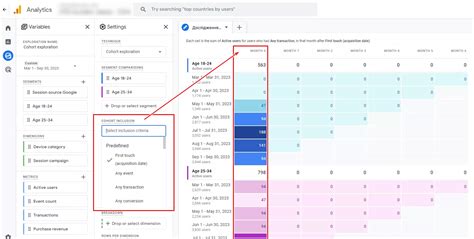 Cohort Exploration In Google Analytics 4 How To Retain Customers More