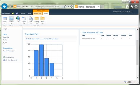 Als Tech Tips How To Present Ad Metrics In A Sharepoint 2010 Dashboard