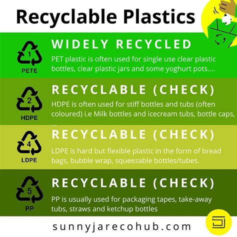 How to Identify your Recyclable Plastics from your Non-recyclable Plastic Waste