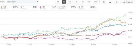 Global Auto Sales Momentum Will Pick Up In 2021 Ihs Markit Seeking Alpha