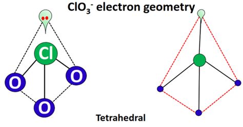 ClO3- lewis structure, molecular geometry, bond angle, hybridization